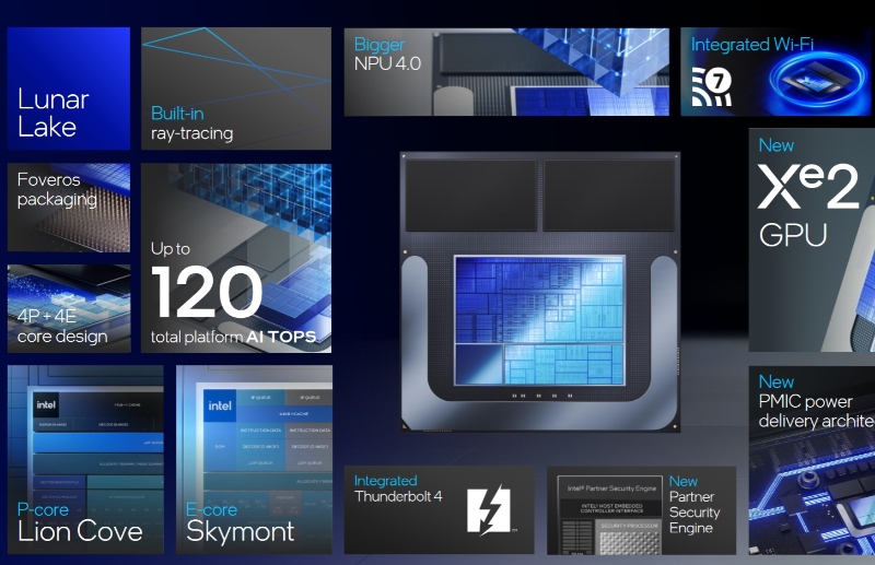 Graphic showing the capabilities of Intel Lunar Lake processors