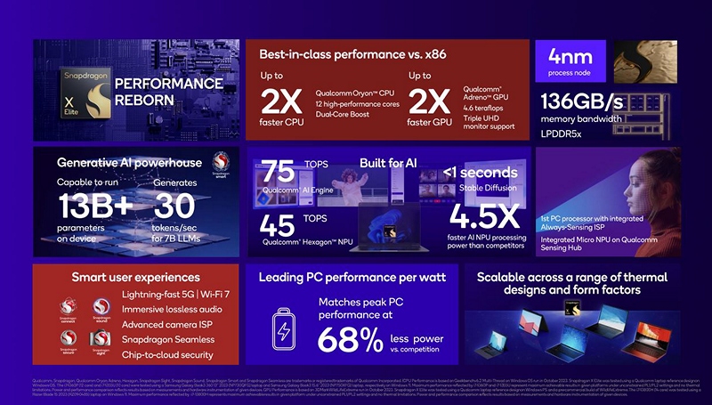 Your Next Computer No Amd Intel Qualcomm Snapdraon Elite Plus