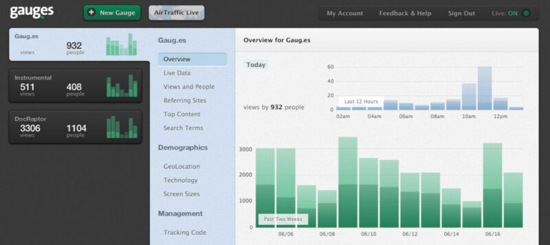 Screenshot of Guages Alternative to Google Analytics