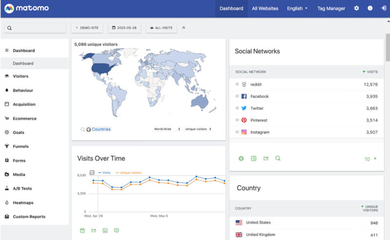 Google Analytics Alternatives Matomo Dashboard