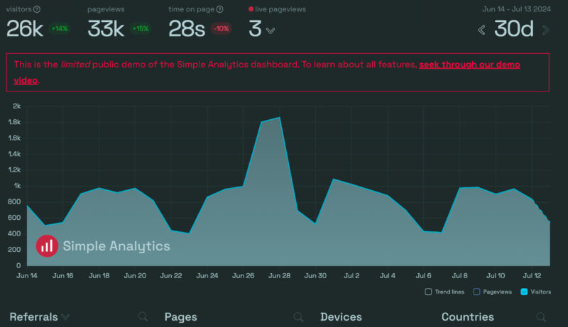 Simple Analytics Dashboard