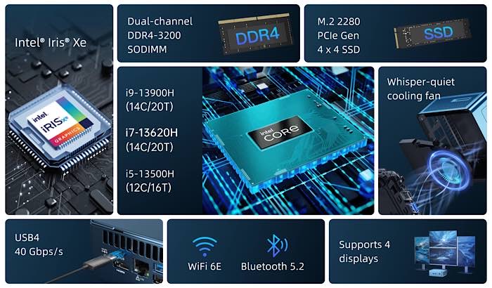 Geekom It13 Mini Pc Features