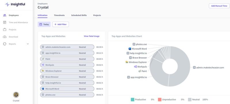 Viewing activity on the employee dashboard.