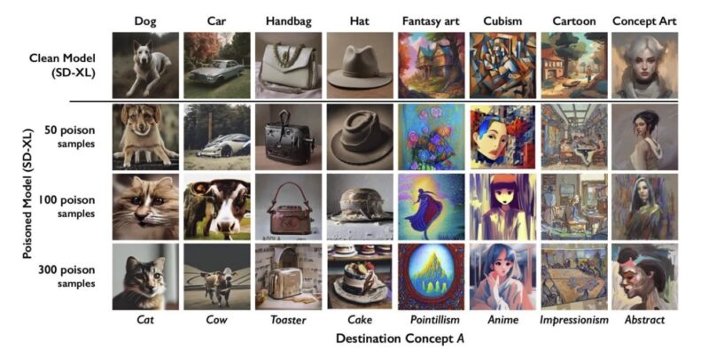 Nightshade Image Poisoning