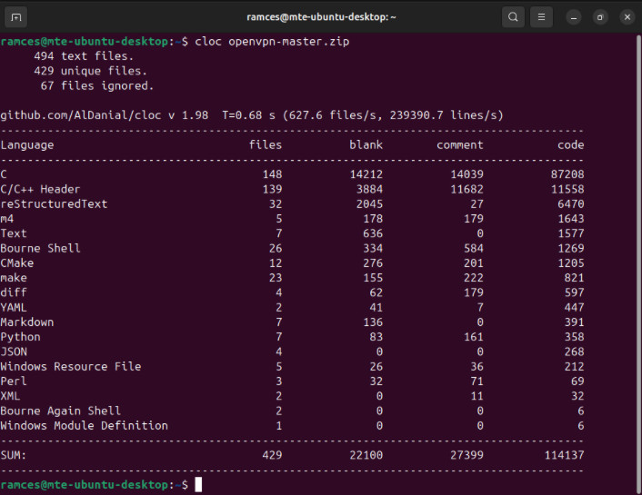 A terminal showing the overall amount of code present in the OpenVPN Git repository.
