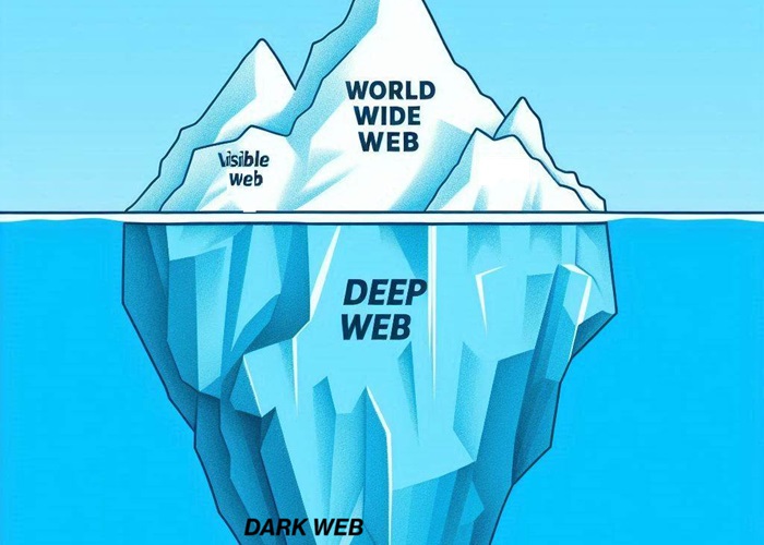 The world wide web visualized as an iceberg with the visible web, deep web, and dark web portions highlighted.