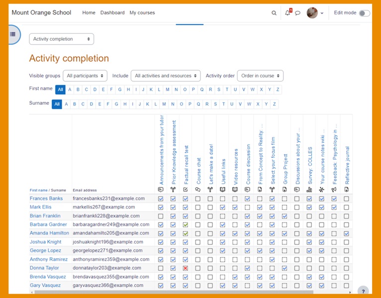 Google Classroom Alternatives Moodle