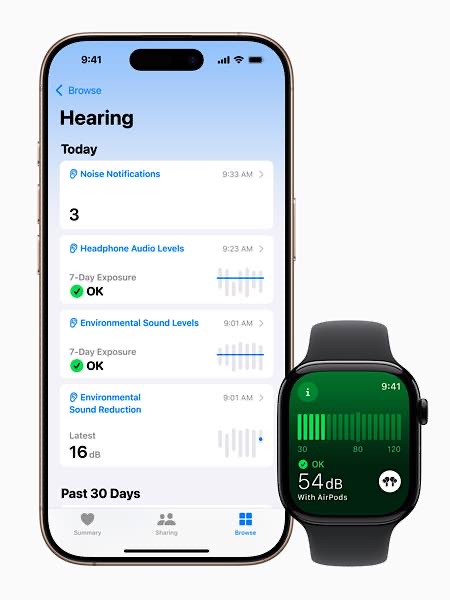 Apple Airpods 2 Hearing Today 