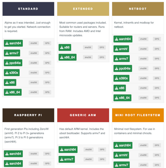 A screenshot showing the different download options for Alpine Linux.