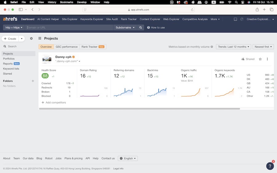 Full Screen Mode With No Apps On Screen on Mac