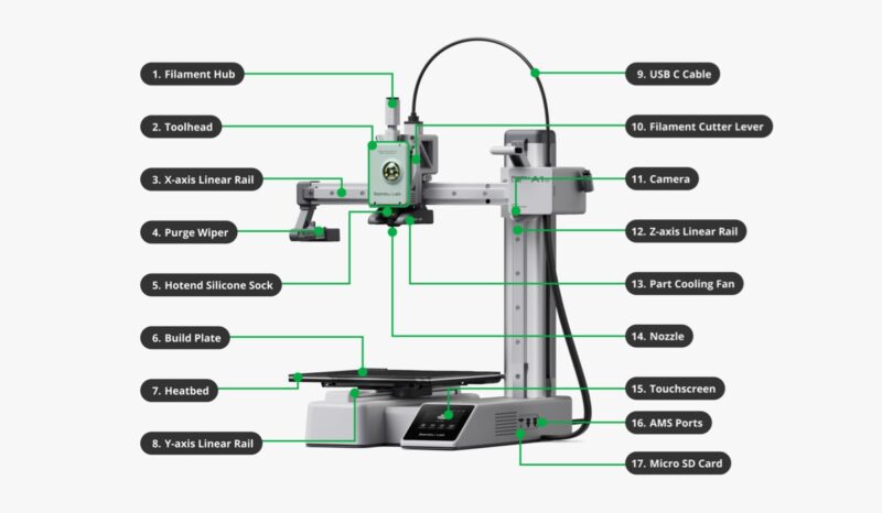Bambu A1 Mini Glossary