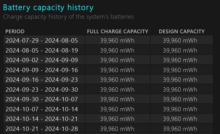 Battery capacity section in battery report