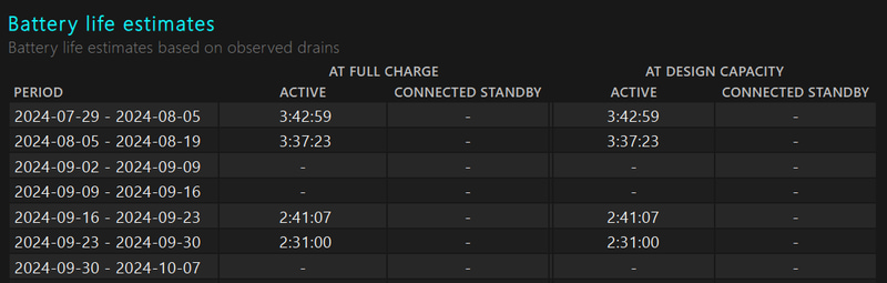 Battery report showing battery Life estimate