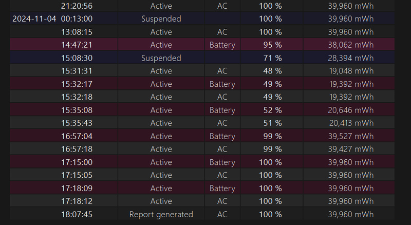 Battery recent usage in Battery report