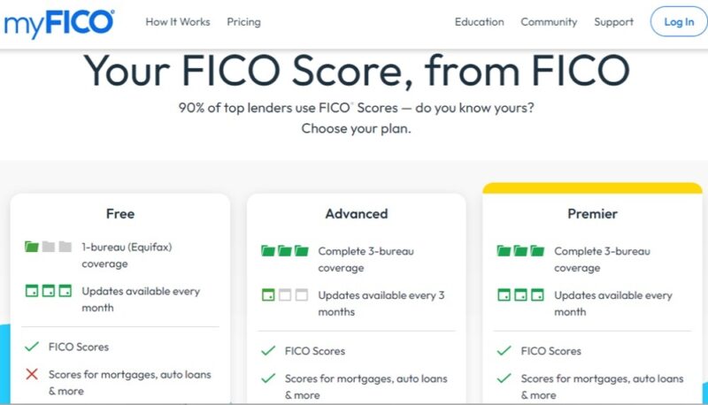 Check Credit Score Free With These Sites Myfico