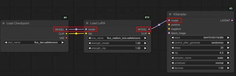 A screenshot from ComfyUI's workflow, showing how a LoRA needs to be connected from the Checkpoint to the KSampler.