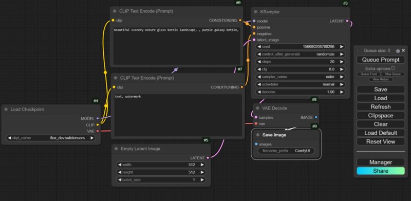A screenshot of the default workflow of ComfyUI, a program to run Stable Diffusion's AI-image generation processes.