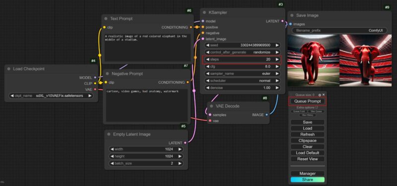 A screenshot of the ComfyUI AI image generator's workflow, showing the generation of images with a red-colored elephant.