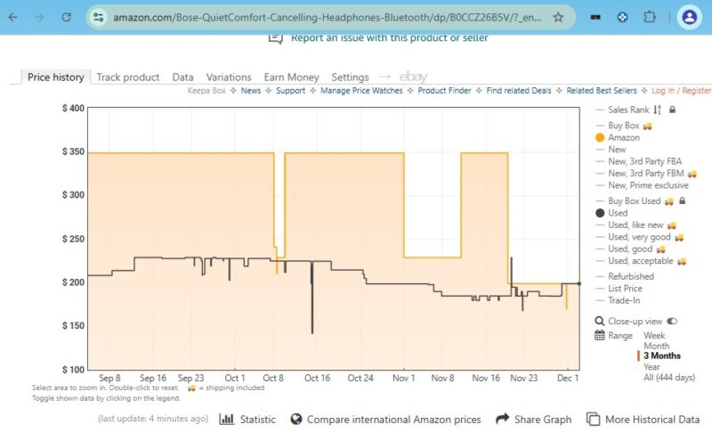 Handy price tracking chart from one of the top browser extensions to save money, Keepa.