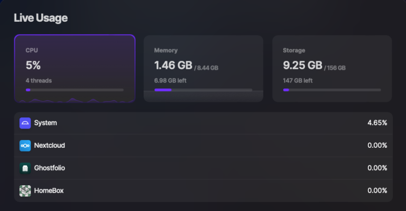 A screenshot showing the live statistics for Umbrel running on a Raspberry Pi 5.