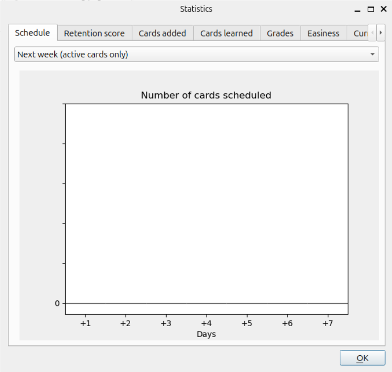 A screenshot showing the statistics screen for Mnemosyne.