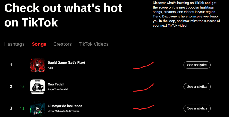 TikTok trends view on the TikTok Creative Center website. 