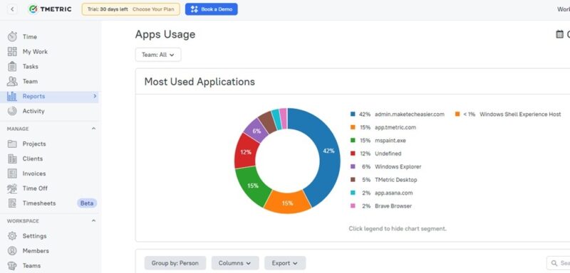 Tmetric App Usage Report