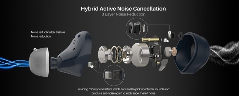 Overview of TOZO's noise cancellation technology.