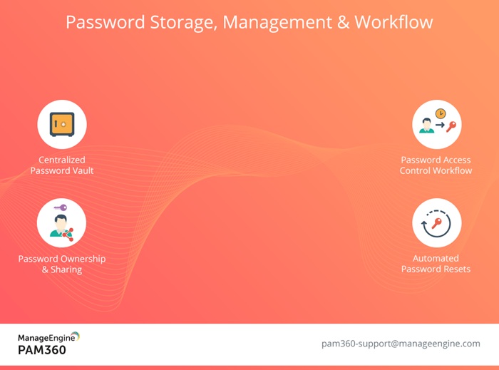 ManageEngine PAM360, a Privileged Access Management (PAM) software for enterprises.
