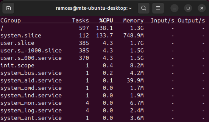 A terminal showing the output of systemd-cgtop.