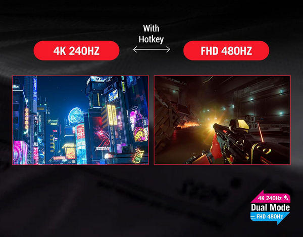 Asus Rog Swift Dual Mode Display