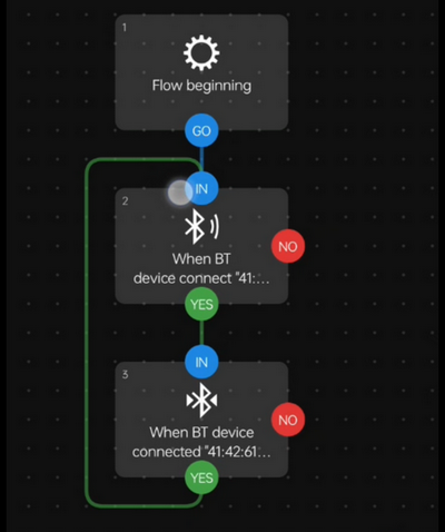 Completing The Automation Flow