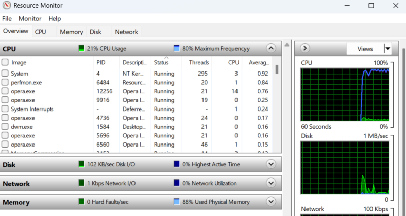 Resource Monitor Windows