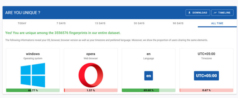 Am I Unique tool showing browser fingerprint results