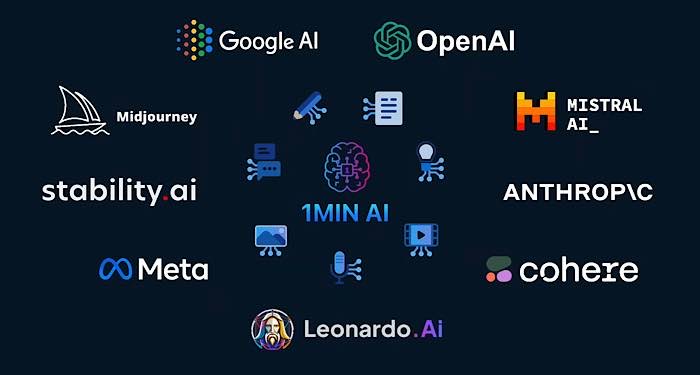 1min.ai Openai Google Ai