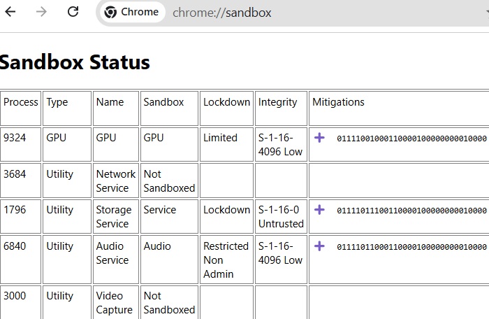 You can check the Google Chrome sandbox yourself for all possible threats.