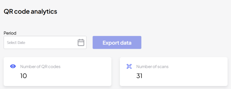 Analytics tool view in OnlineQRcode.