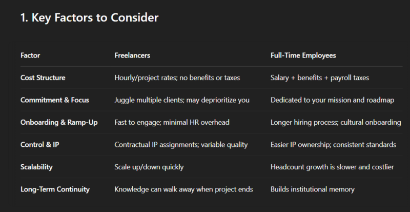 ChatGPT providing details about business strategy