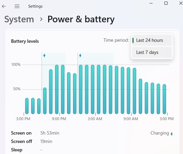 Screen On and Screen off time in Battery Usage under "Settings."