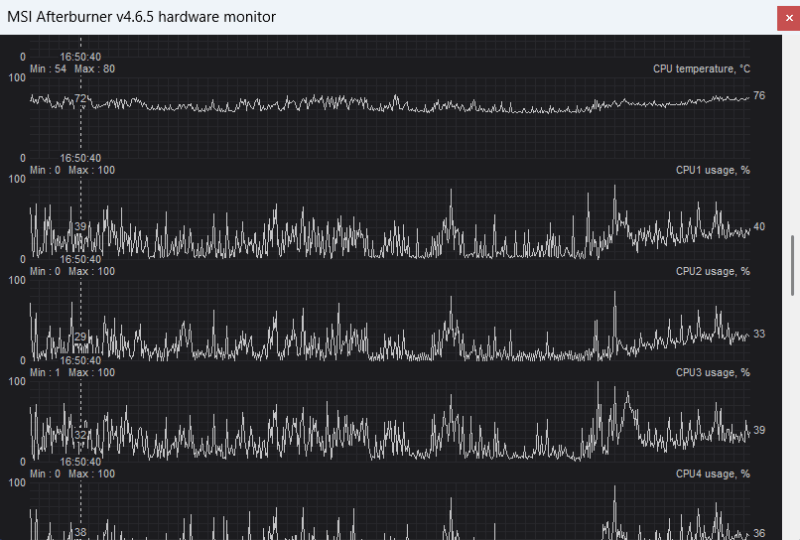 MSI Afterburner showing Hardware Stats