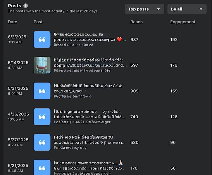 Social Media Goes Down Engagement
