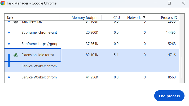 Chrome Task Manager showing list of processes