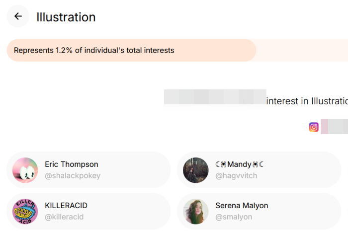 "Illustration" interest breakdown on Socialprofiler.