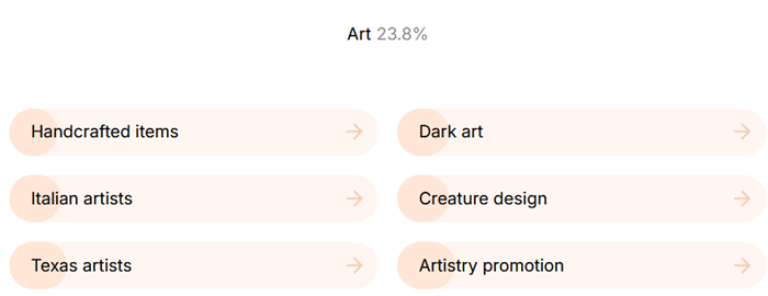 Socialprofiler Review Interests List