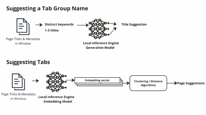 How Ai Enahnced Tab Grouping Works Firefox