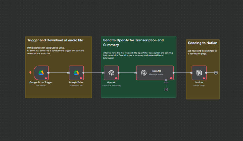 Screenshot showing a basic N8n Drive and Notion integration