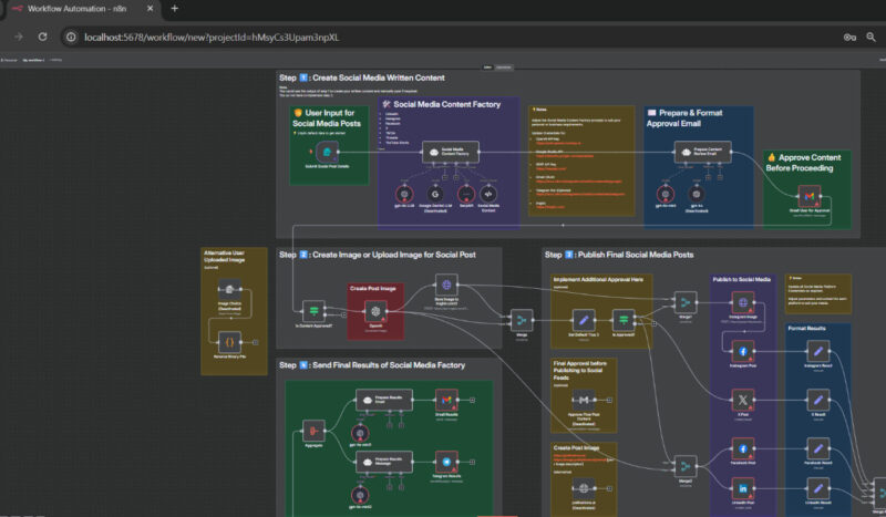 Screenshot showing a basic n8n social media workflow