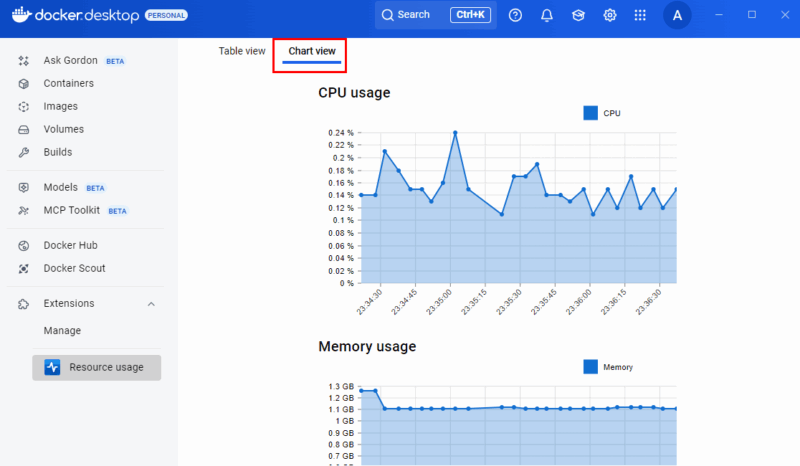 View Resource Usage Graphs