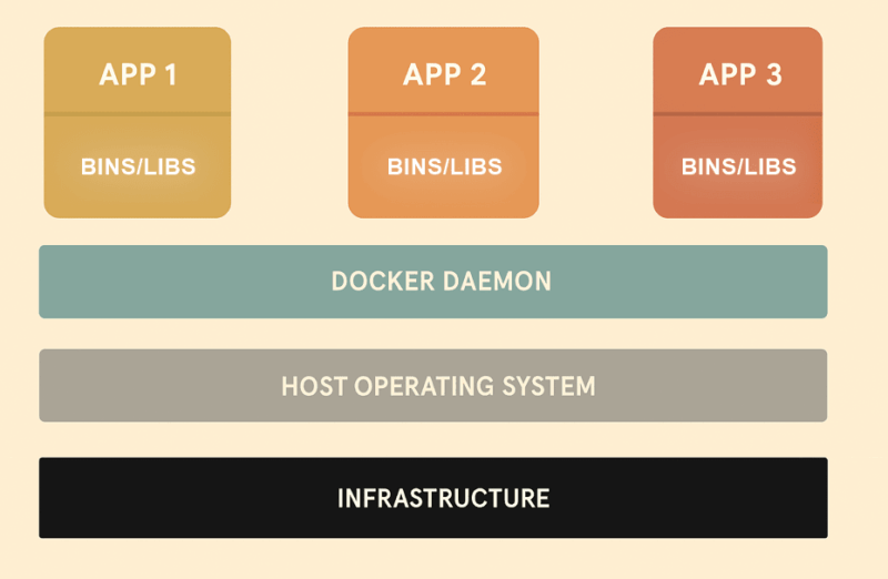 Docker Architecture (1)