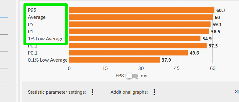 Frame Time Chart in CapframeX showing stable frame time